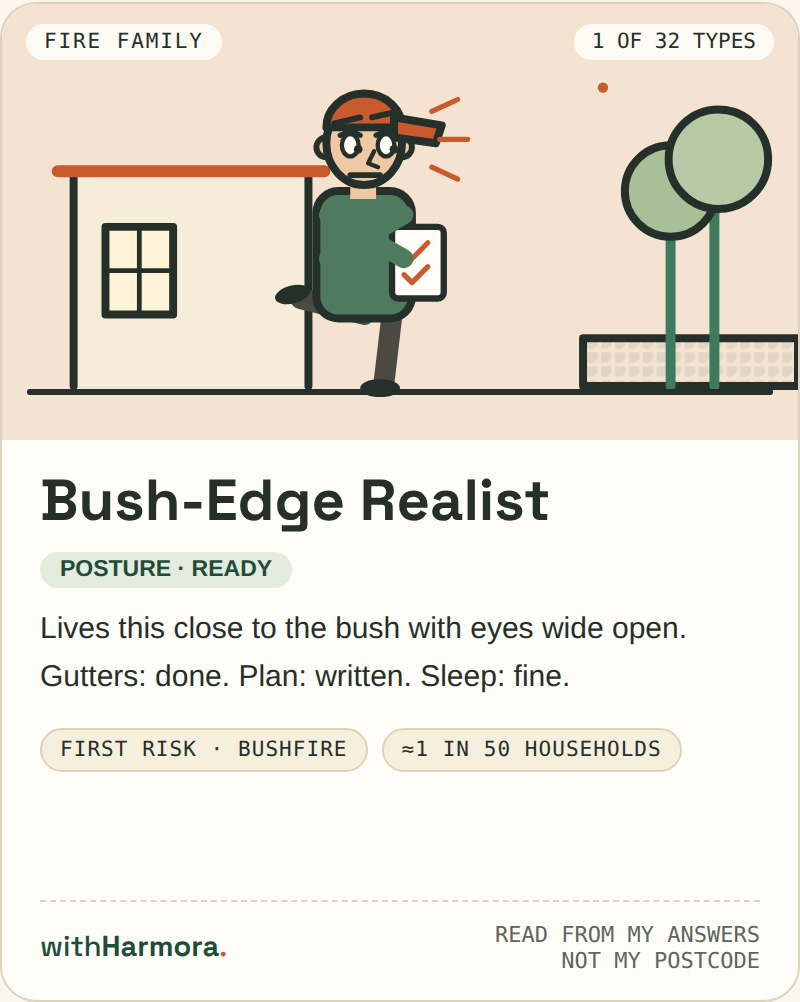 The Bush-Edge Realist — comic portrait